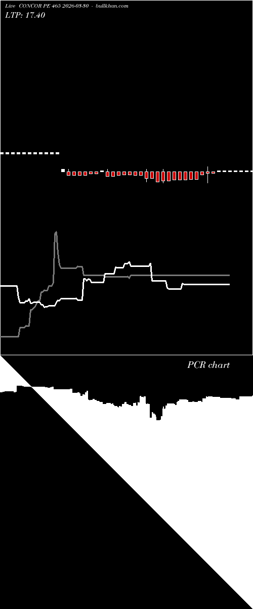  option chart CONCOR PE 465 2026-03-30 