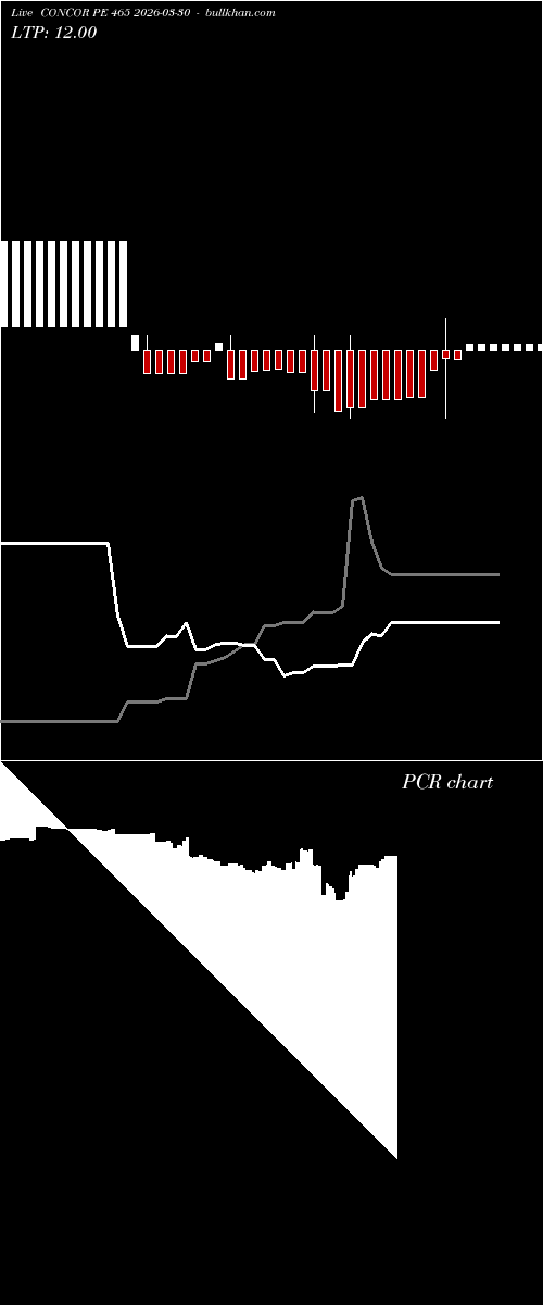  option chart CONCOR PE 465 2026-03-30 