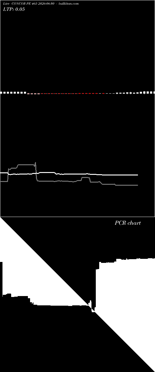  option chart CONCOR PE 465 2026-06-30 