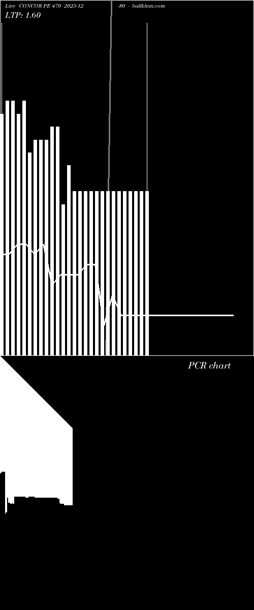 option chart CONCOR PE 470 2025-12-30 