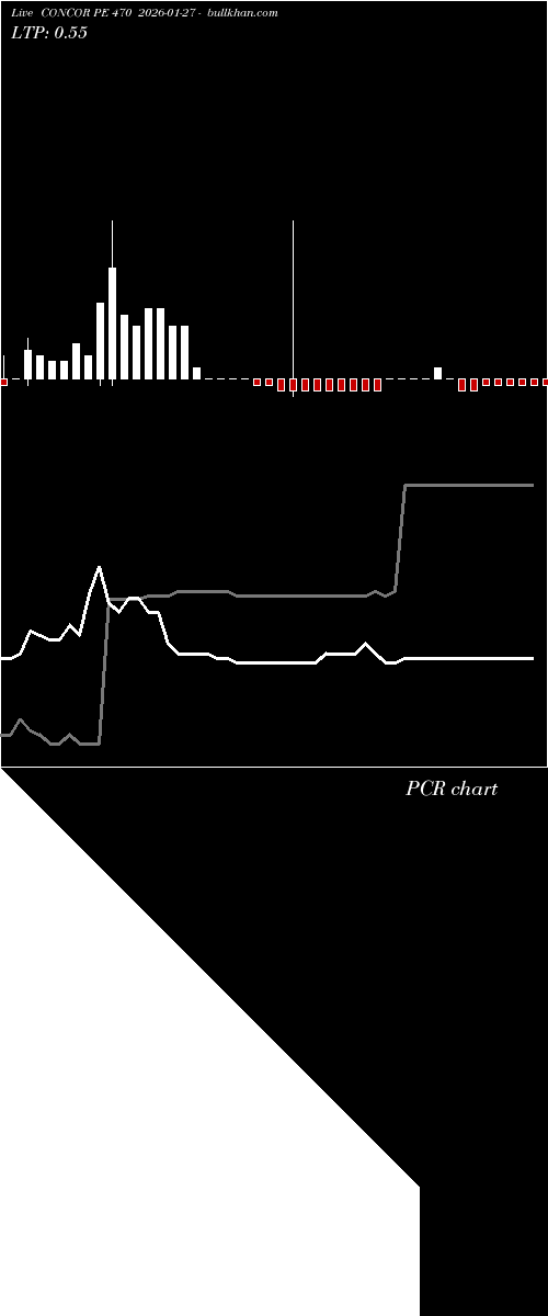  option chart CONCOR PE 470 2026-01-27 