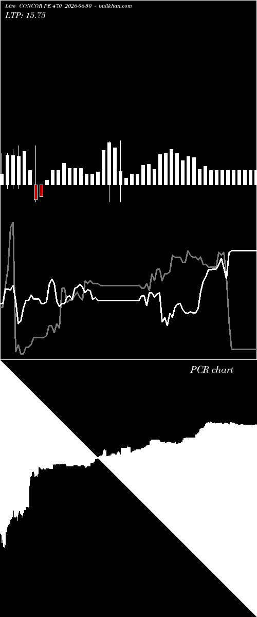  option chart CONCOR PE 470 2026-06-30 