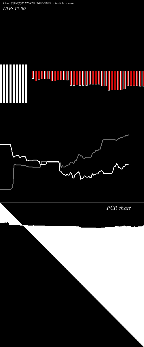  option chart CONCOR PE 470 2026-07-28 