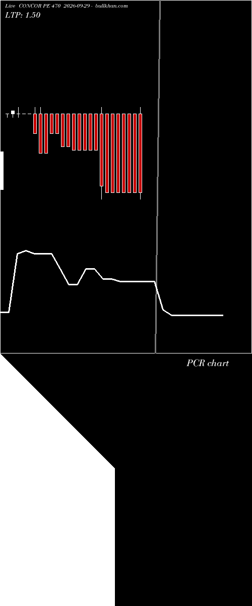  option chart CONCOR PE 470 2026-09-29 