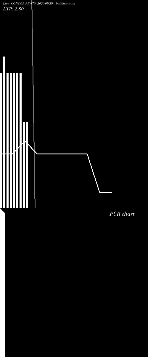  option chart CONCOR PE 470 2026-09-29 