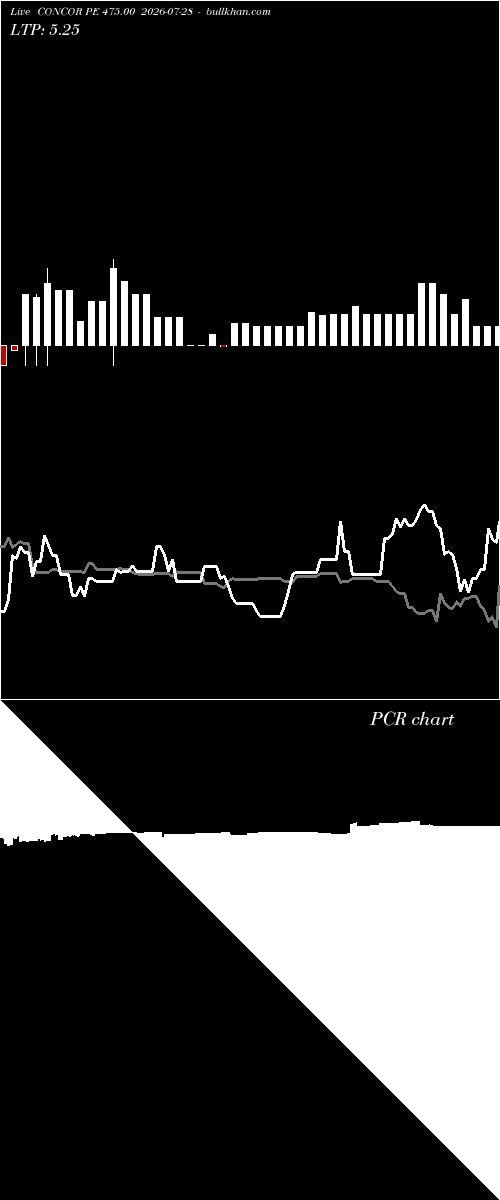  option chart CONCOR PE 475.00 2026-07-28 