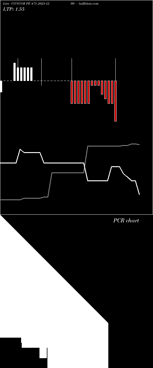  option chart CONCOR PE 475 2025-12-30 