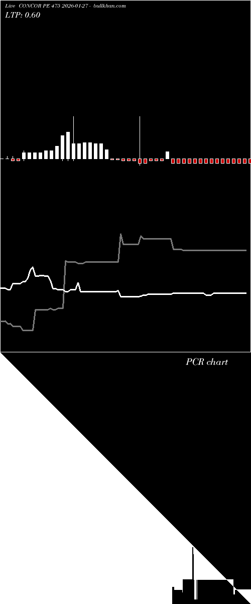  option chart CONCOR PE 475 2026-01-27 