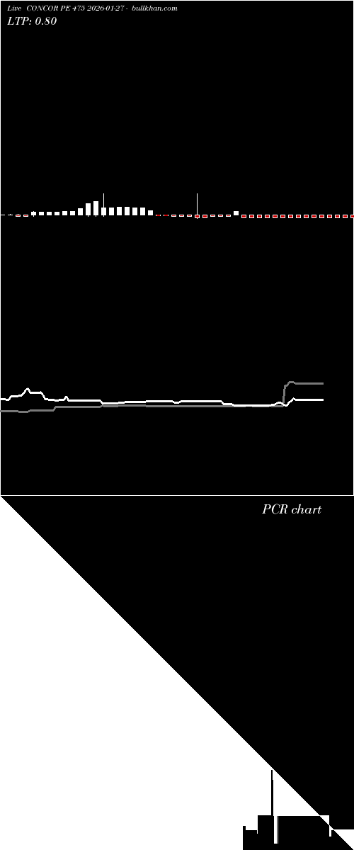  option chart CONCOR PE 475 2026-01-27 