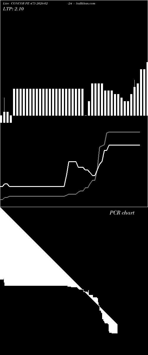  option chart CONCOR PE 475 2026-02-24 