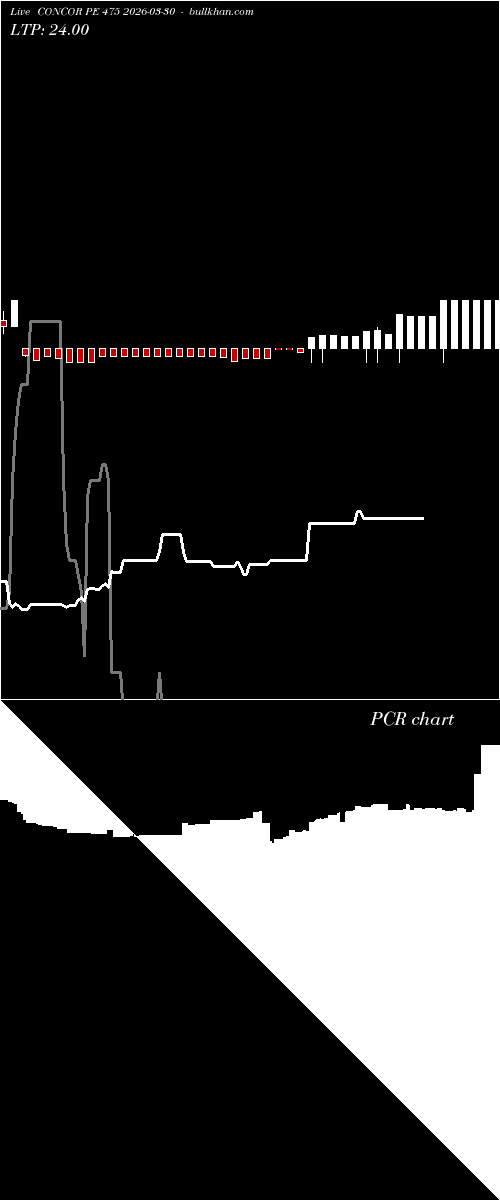  option chart CONCOR PE 475 2026-03-30 