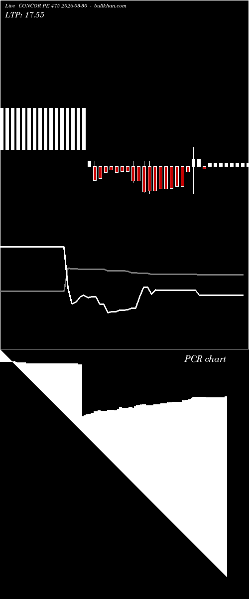  option chart CONCOR PE 475 2026-03-30 