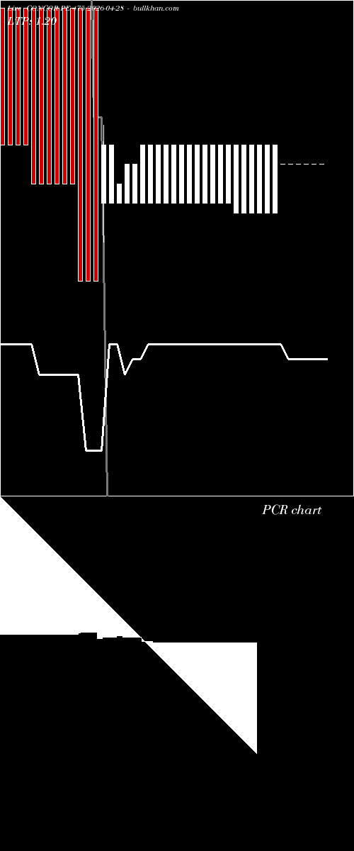  option chart CONCOR PE 475 2026-04-28 