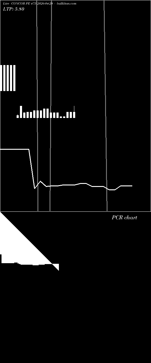  option chart CONCOR PE 475 2026-04-28 