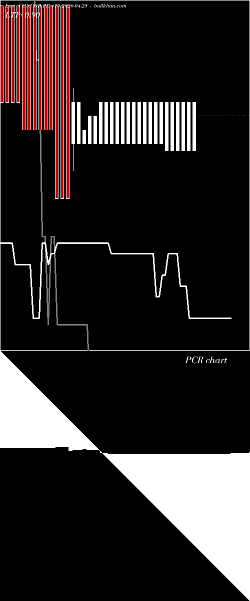  option chart CONCOR PE 475 2026-04-28 