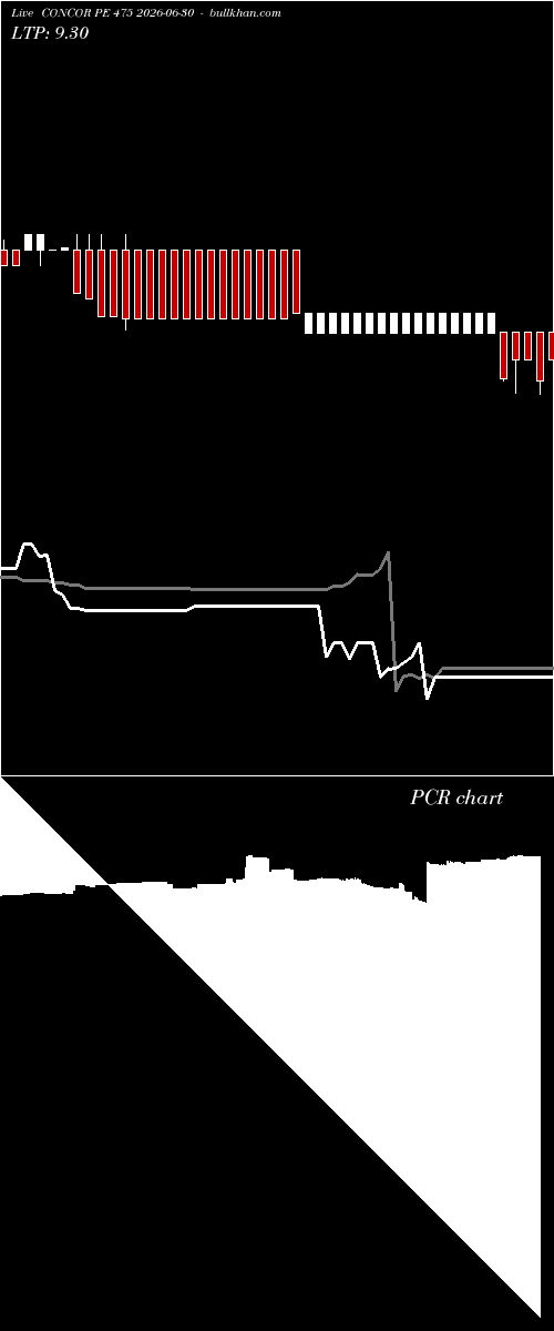  option chart CONCOR PE 475 2026-06-30 