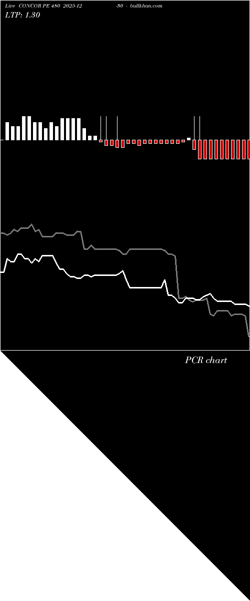  option chart CONCOR PE 480 2025-12-30 