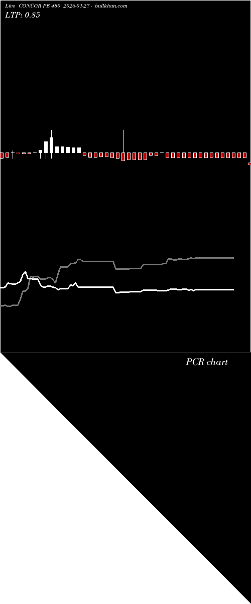  option chart CONCOR PE 480 2026-01-27 