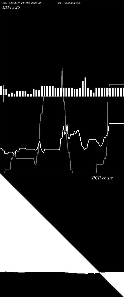  option chart CONCOR PE 480 2026-02-24 