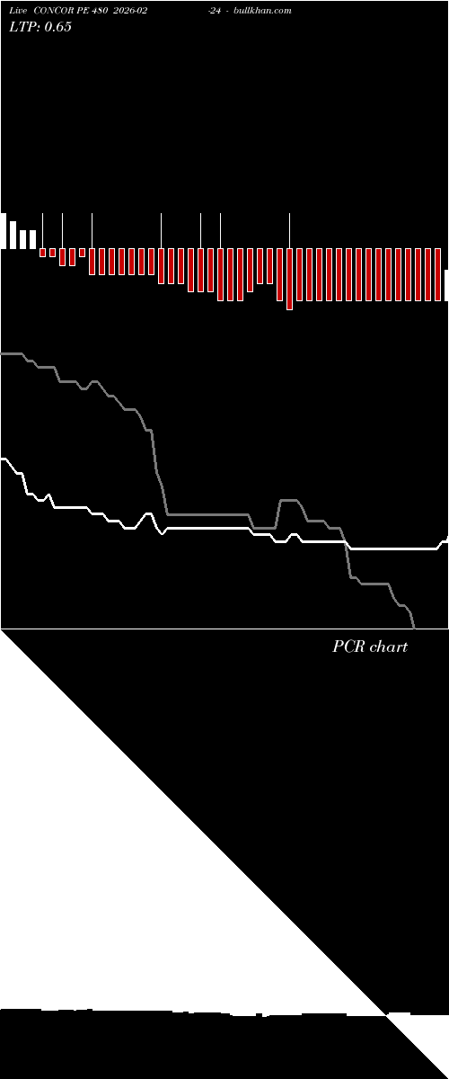  option chart CONCOR PE 480 2026-02-24 