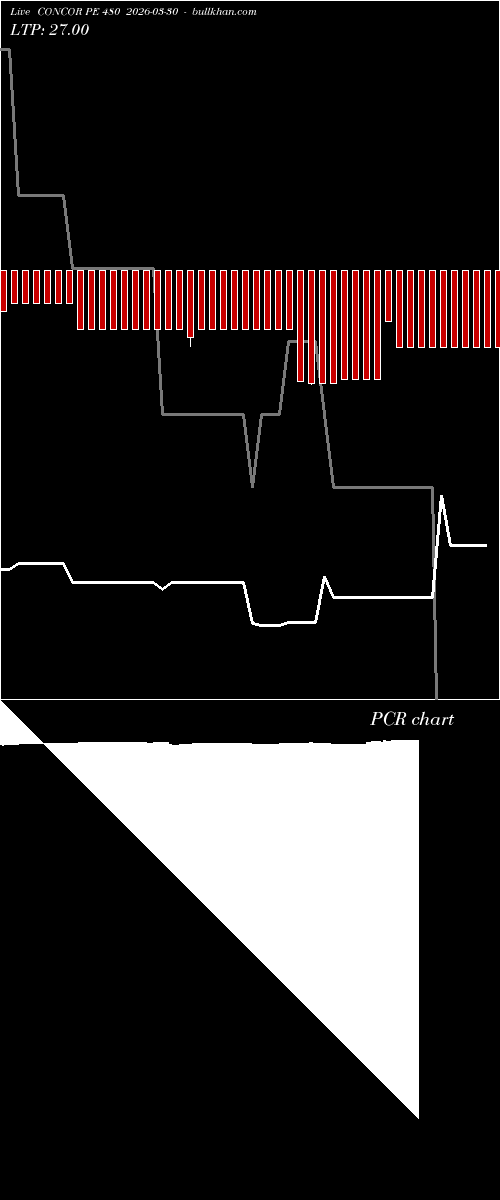  option chart CONCOR PE 480 2026-03-30 