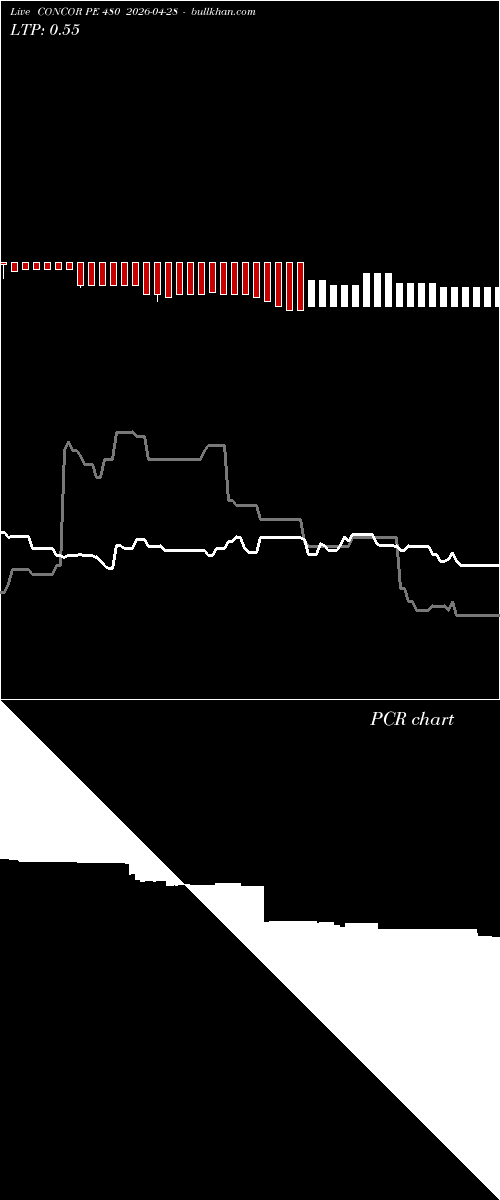  option chart CONCOR PE 480 2026-04-28 