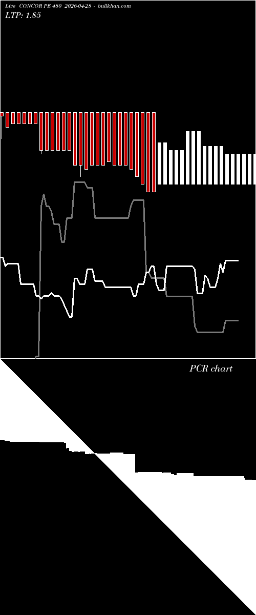  option chart CONCOR PE 480 2026-04-28 