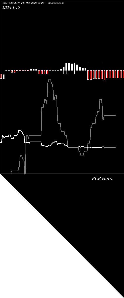  option chart CONCOR PE 480 2026-05-26 