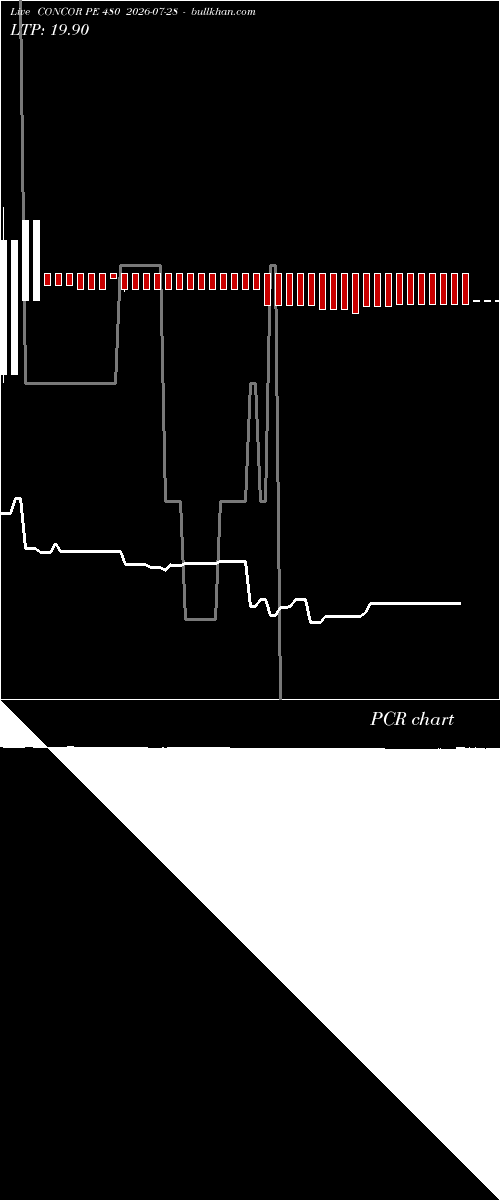  option chart CONCOR PE 480 2026-07-28 