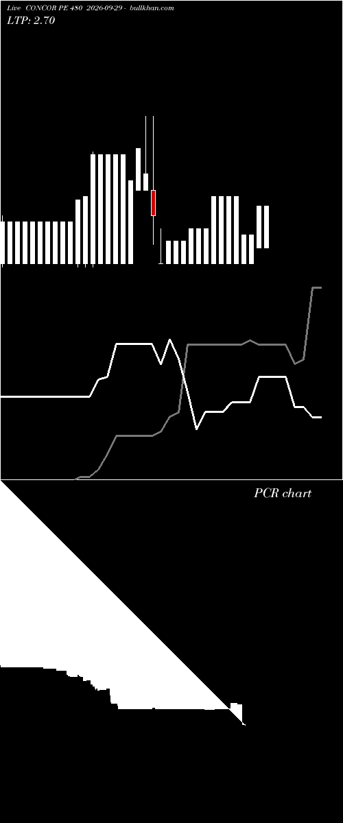  option chart CONCOR PE 480 2026-09-29 