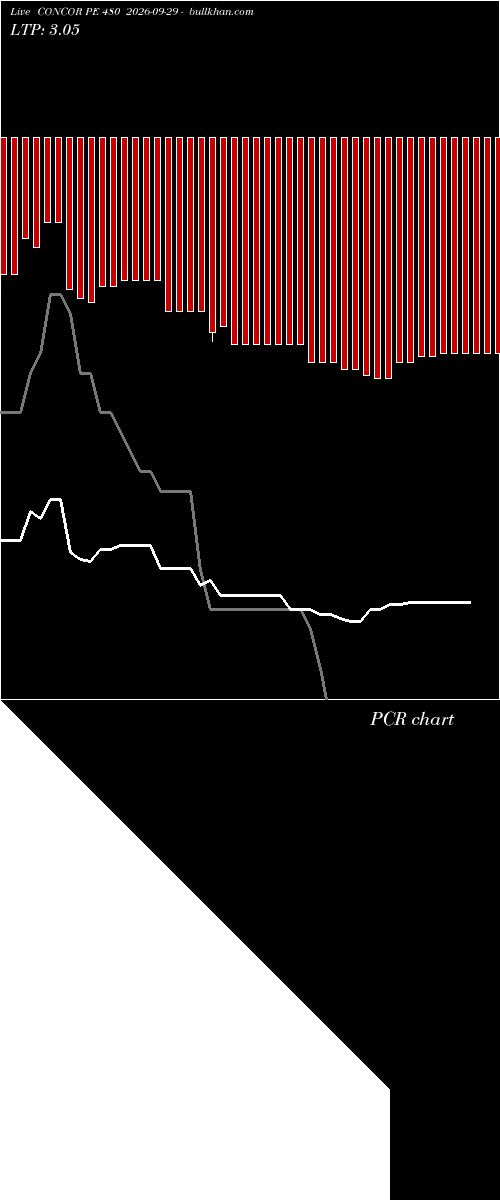  option chart CONCOR PE 480 2026-09-29 