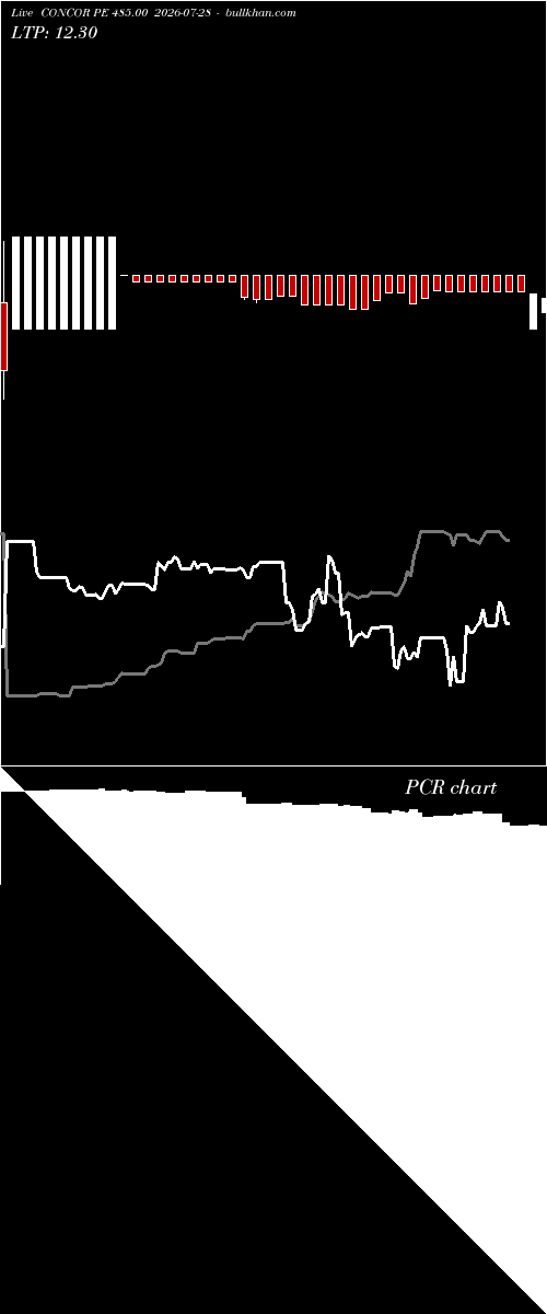  option chart CONCOR PE 485.00 2026-07-28 