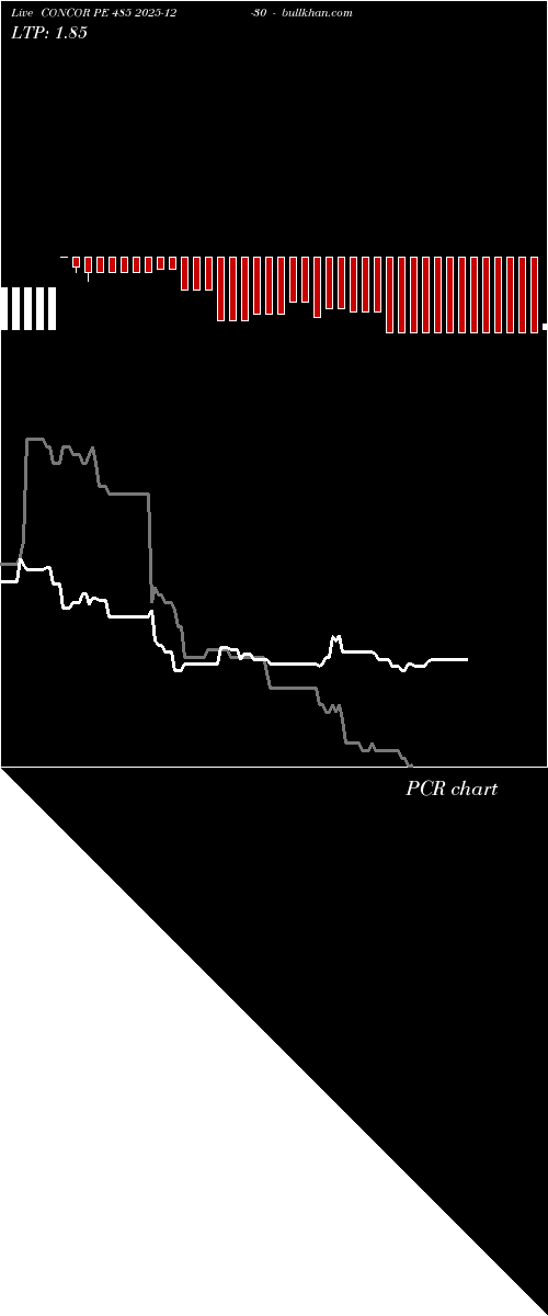  option chart CONCOR PE 485 2025-12-30 