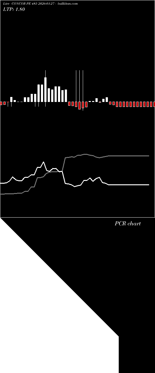  option chart CONCOR PE 485 2026-01-27 