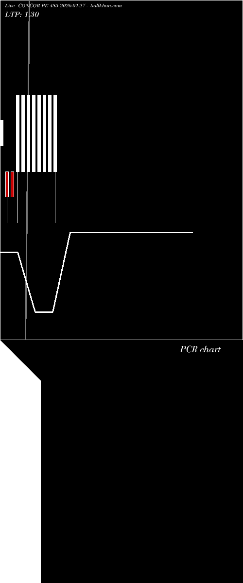  option chart CONCOR PE 485 2026-01-27 
