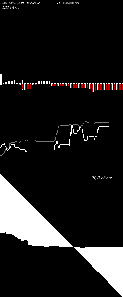  option chart CONCOR PE 485 2026-02-24 