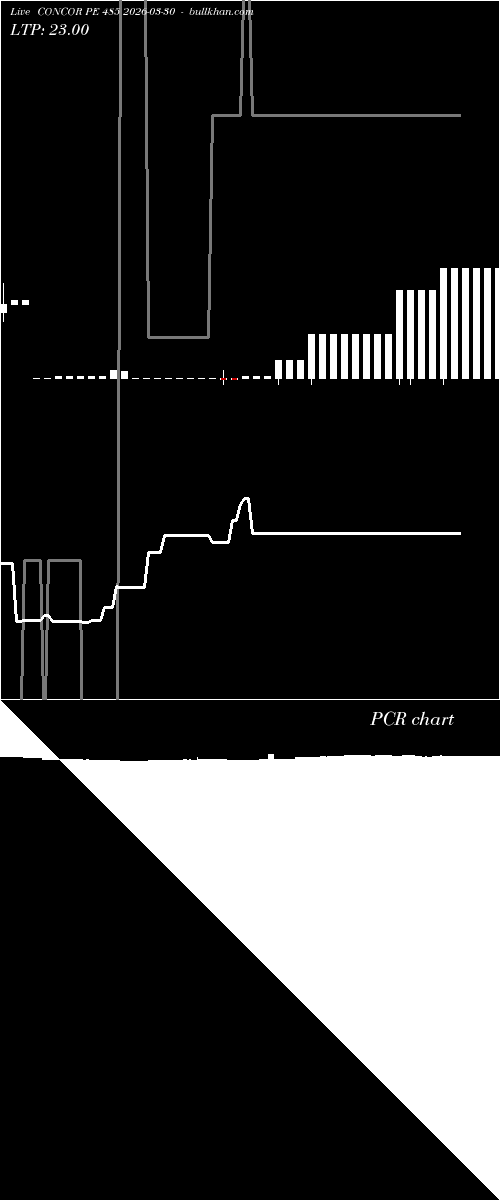  option chart CONCOR PE 485 2026-03-30 