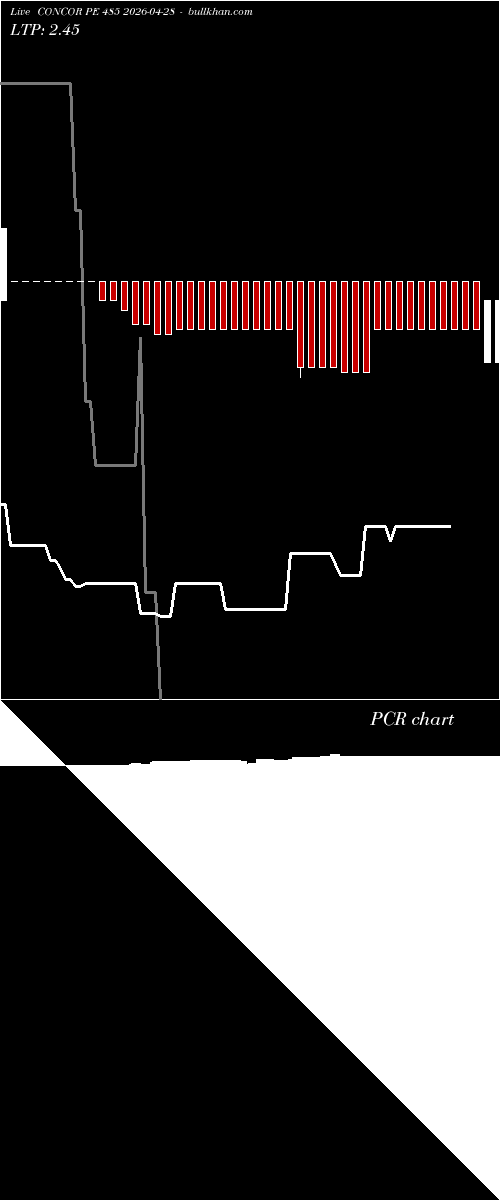  option chart CONCOR PE 485 2026-04-28 