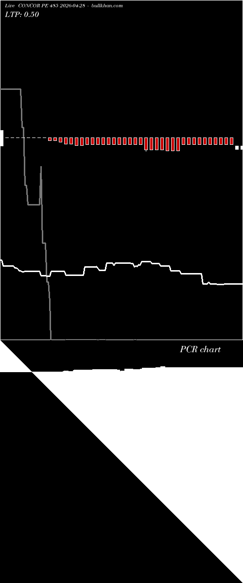  option chart CONCOR PE 485 2026-04-28 