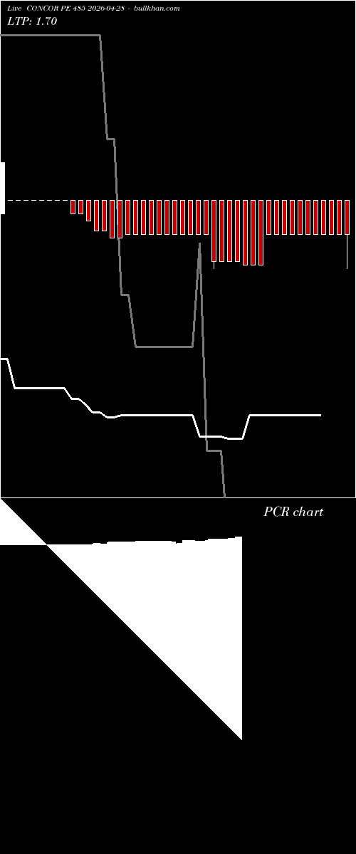  option chart CONCOR PE 485 2026-04-28 
