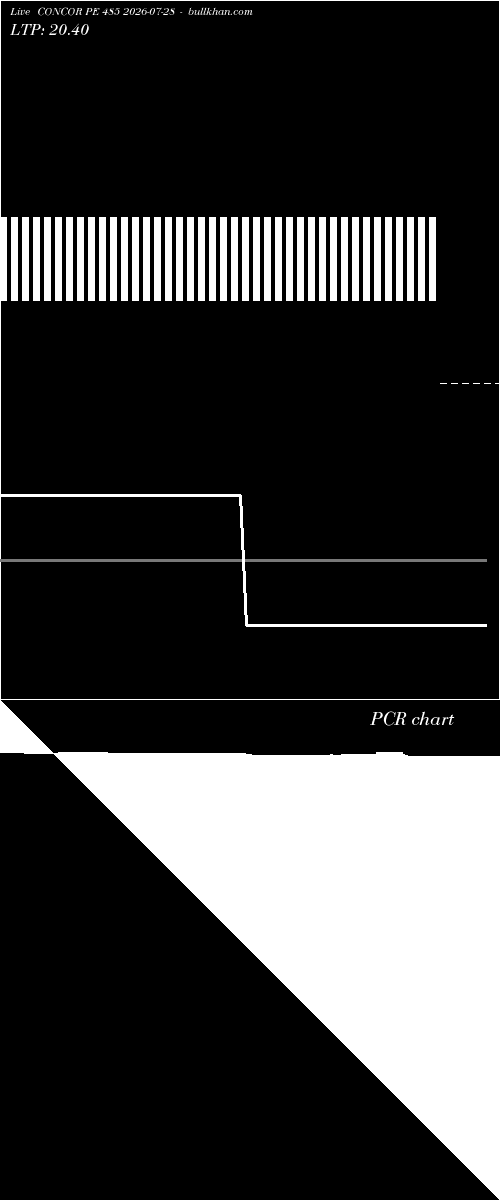  option chart CONCOR PE 485 2026-07-28 