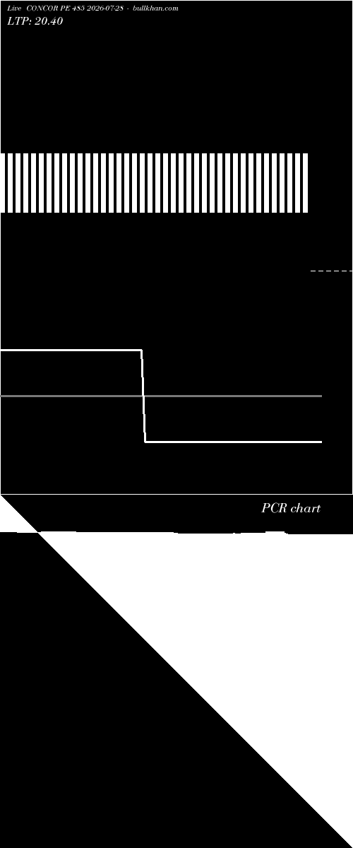  option chart CONCOR PE 485 2026-07-28 