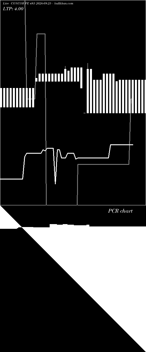  option chart CONCOR PE 485 2026-08-25 