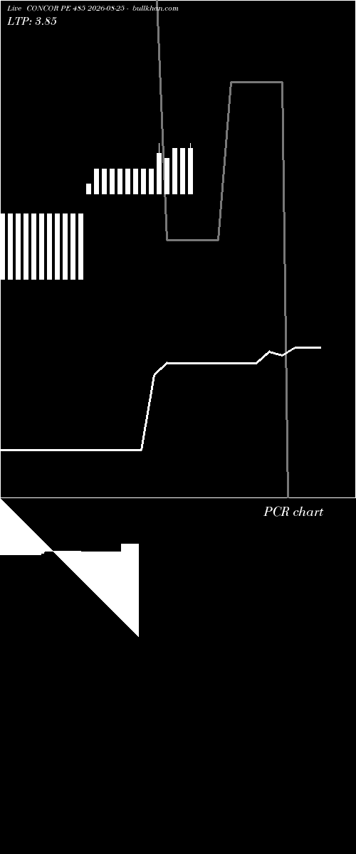  option chart CONCOR PE 485 2026-08-25 