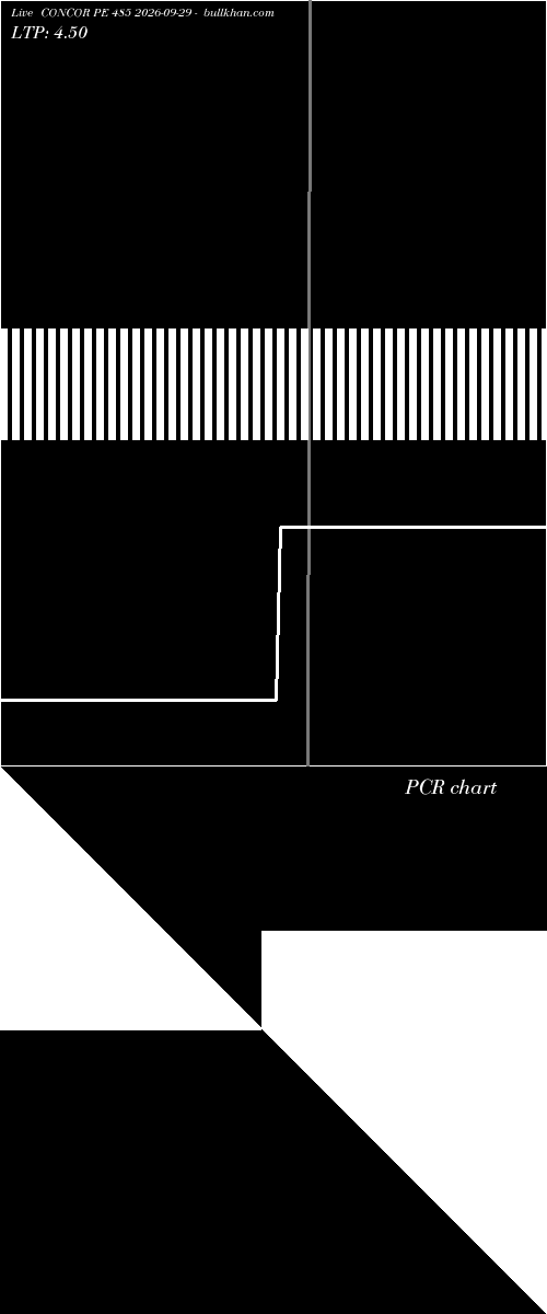  option chart CONCOR PE 485 2026-09-29 