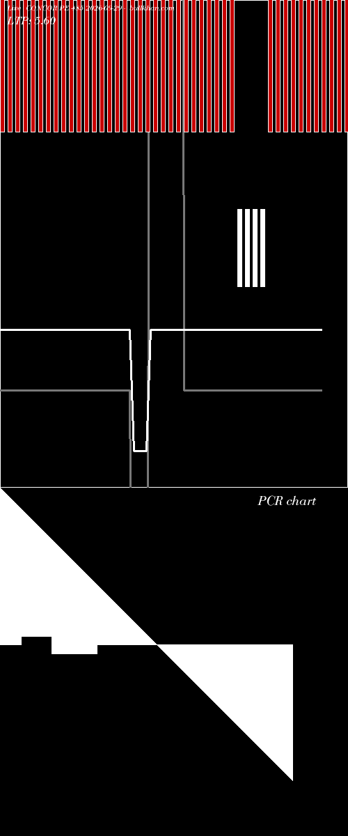  option chart CONCOR PE 485 2026-09-29 