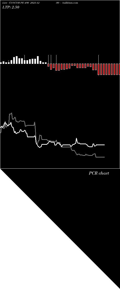  option chart CONCOR PE 490 2025-12-30 