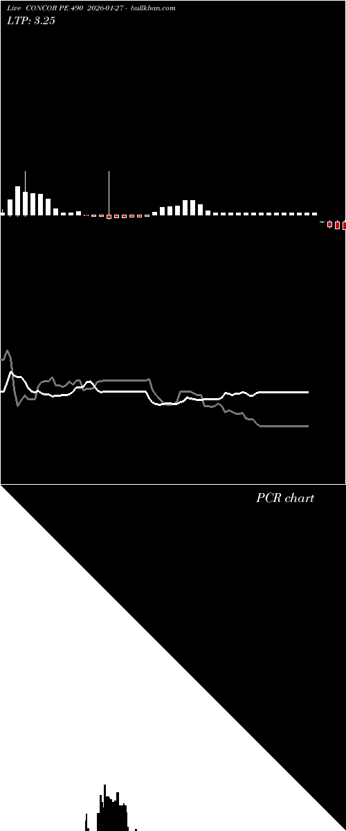  option chart CONCOR PE 490 2026-01-27 
