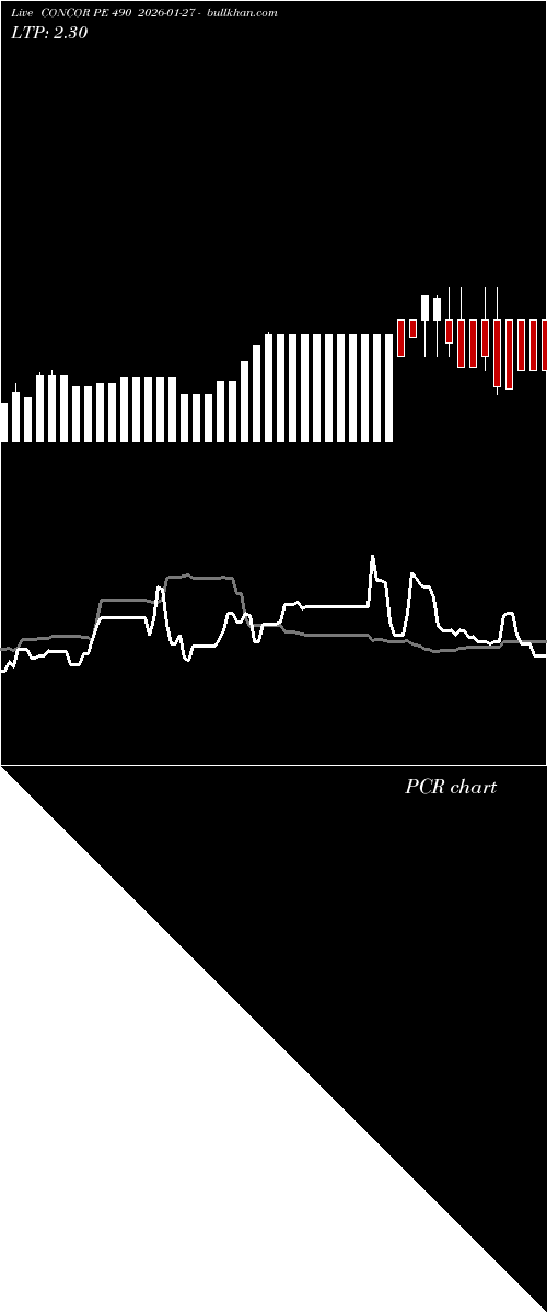  option chart CONCOR PE 490 2026-01-27 