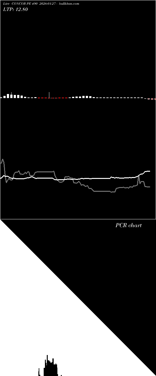  option chart CONCOR PE 490 2026-01-27 